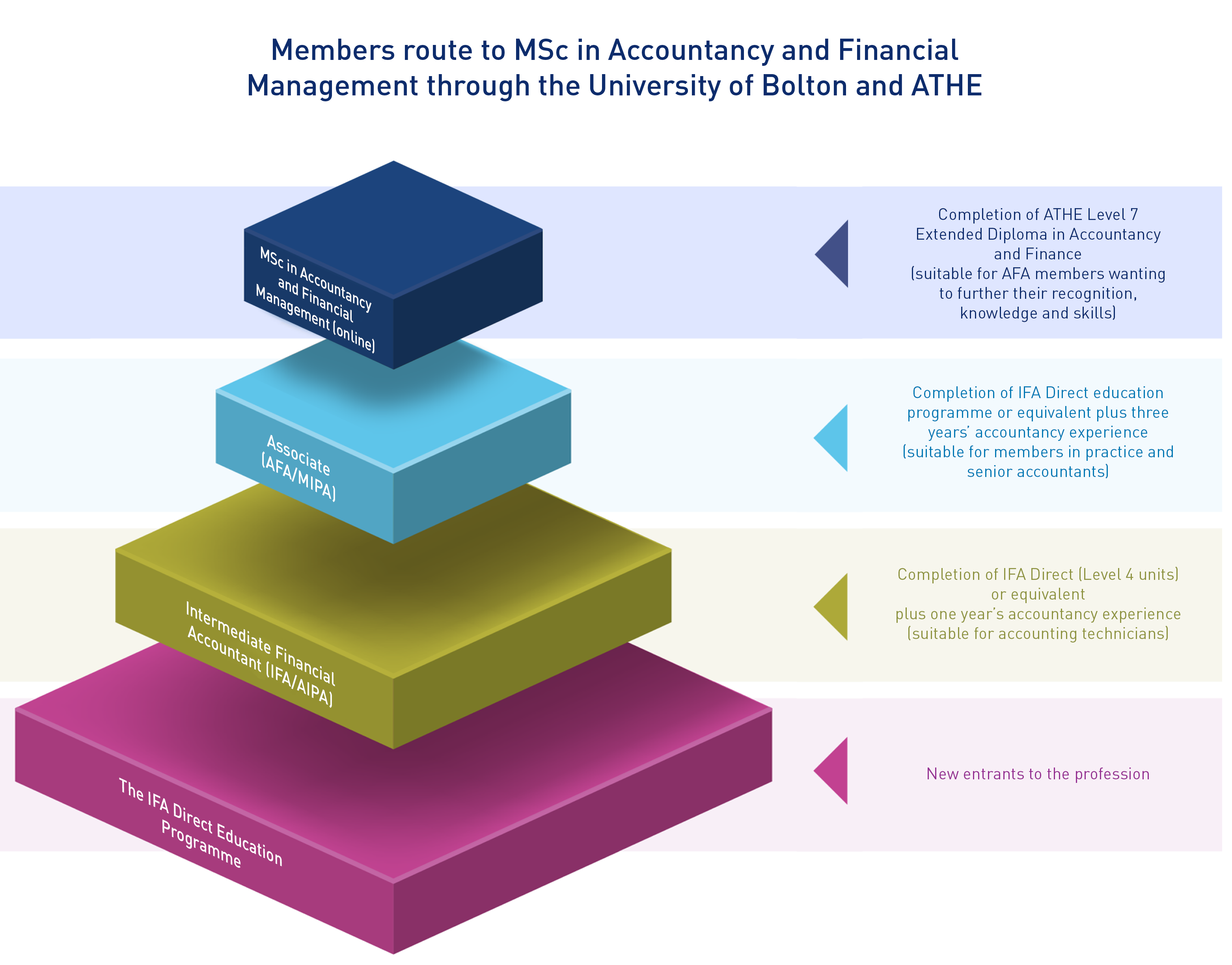 IFA23_10 MSC Pathway Diagram _v 5 (2)